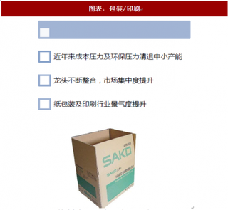 2018年中国造纸行业产能及需求问题 包装纸小幅增长 供需格局再发变化（图）