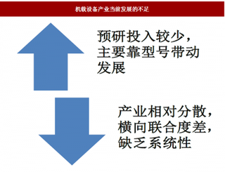 2018年我国机载设备行业发展弊端与投资预测分析产业分散、预研投入不足是痛点资产注入后上市平台最为受益