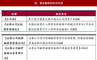 2018年我国证券行业影响券商发展因素分析再融资新规落地定增规模紧缩券商评级约束作用愈发明显