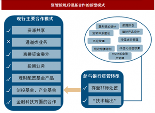 2018年我国新规后银行资管与其他资管合作模式与前景分析模式最大改变在于通道业务限制未来空间仍然广阔