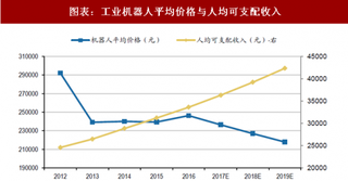 2018年中国机器人行业市场格局与发展趋势强化机器人普及率利于集成商的发展（图）