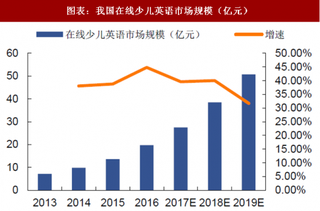 2018年中国少儿英语行业格局与市场规模行业格局显现三大梯队分化头部企业占据市场份额大部分（图）