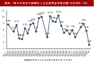 2018年中国纺织服饰行业市场分析预测震荡行情下更应聚焦龙头（图）