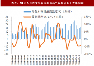 2018年中国纺织行业棉价走势预测与影响棉花价格中长期向上趋势直接利好棉纺龙头业绩改善（图）