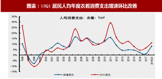 2018年中国纺织行业棉价短期影响因素分析 竞品及替代品产业链库存（图）