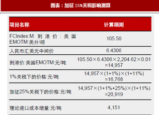 2018年全球纺织行业棉花关税影响及供需格局 中方贸易反制 美棉短期或小幅承压（图）