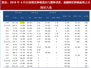 2018年中国棉花行业展望：棉花有望步入景气周期 推动粘胶价格回暖（图）