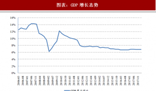 2018年中国基础化工行业GDP指数及利润分析 受益产品价格上涨 景气保持复苏态势（图）