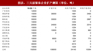 2018年中国钴行业库存：环保限产 库存已降至低位（图）