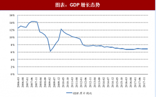 2018年中国化工行业发展形势：受益产品价格上涨 化工行业景气保持复苏态势（图）