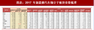 2018年中国锂电池行业业绩：盈利往上游集中 中游两头受挤盈利能力下滑（图）