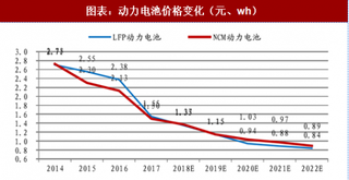 2018年中国锂电池行业趋势：中游盈利拐点来临 规模价值量同比保持增长（图）