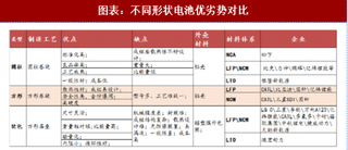 2018年中国软包电池行业趋势：受益于全球智能手机的体量较大 当前每年保持较为平稳的增长（图）