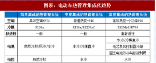 2018年中国铝塑膜行业竞争力：率先突破动力电池客户未来有可能实现国产替代（图）