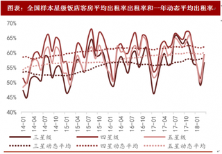 2018年中国旅游行业发展：旅游人数和收入持续快速增长 出境旅游市场潜力巨大（图）