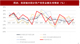 2018年中国环卫服务行业政策：政策层层推进 市场化发展进程加速（图）