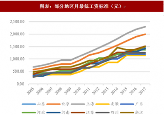 2018年中国环卫服务行业现状：环卫市场化情况下环卫服务公司工作效率大幅提高（图）