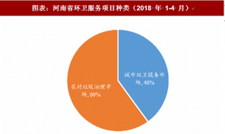 2018年中国环卫服务行业展望：城镇化发展迅速 农村市场三百亿蓝海有待释放（图）