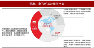 2018年中国环卫行业现状：智慧环卫普及速度明显加快（图）