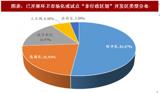 2018年中国环卫服务行业市场空间：非行政区划开发区成为新增长点 市场空间不容小觑（图）