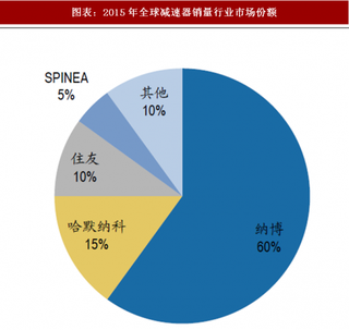 2018年中国机器人行业减速器市场竞争格局与企业发展情况 国产减速机企业迎来难得的发展机遇（图）