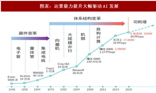 2018年中国人工智能行业市场发展与运用 人工智能天然最佳落地场景 IVA减少人力成本提振行业需求（图）