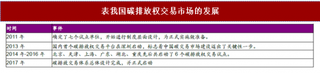 2018年我国有色金属行业受环保行业长期影响分析 集中度提升 回收产业有望兴起