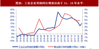 2018年中国银行业结构性信用违约对银行资产质量影响 不会导致趋势性变化 不会形成系统性风险预期（图）