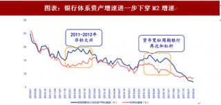 2018年中国银行业理财规模及体系资产 宏观经济有力支撑金融去杠杆（图）