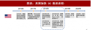 2018年全球通信行业美国5G网络建设及发展战略 加速5G推进进程 限制中国5G产业链发展（图）