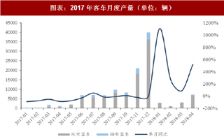 2018年中国新能源行业纯电动车及动力电池市场需求行业有望持续高增长海外巨头发布电动化战略（图）