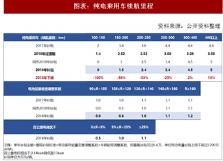 2018年中国新能源产业政策与市场发展趋势政策托底助力新能源车持续高速发展（图）