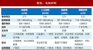 2018年中国动力电池行业发展趋势与竞争格局 高镍三元为动力电池发展趋势 行业集中度提升（图）