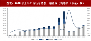 2018年中国新能源行业乘用车车型与销量 销量基本稳定 新车型陆续推出 车型将迎来结构升级（图）