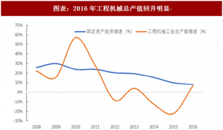 2018年中国工程机械行业朱格拉周期及市场销量分析 总产值回升明显 市场集中度稳步提升（图）