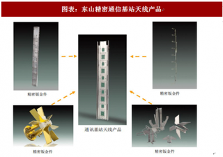 2018年全球天线行业市场占有率及产品设计 国内5G宏基站天线以64通道为主  5G天线市场空间大幅上升（图）