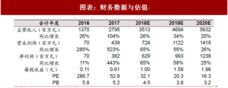 2018年中国液压件行业恒立液压竞争力及财务数据分析 液压油缸持续提升 挖机油缸处绝对龙头地位（图）