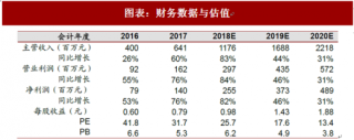 2018年中国液压破碎锤行业艾迪精密企业竞争力及财务数据估值 液压锤收入稳定 液压件加速突破（图）