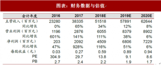 2018年中国工程机械行业三一重工核心竞争力及财务数据分析 挖掘机和混凝土机械全面领先（图）