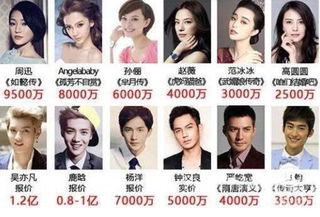 影视演员片酬过高成行业痼疾 内部自发调节才最有效
