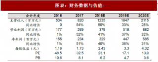 2018年中国板式家具机械行业弘亚数控企业产品结构及财务数据分析 下游自动化升级空间巨大（图）