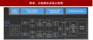 2018年中国无线通信行业5G网络架构及发展趋势 5G架构全面升级 成就上游企业发展机遇（图）