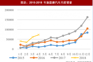 2018年中国新能源汽车行业销量及市场占比：受车补影响销量大增 纯电动乘用车占比较高（图）
