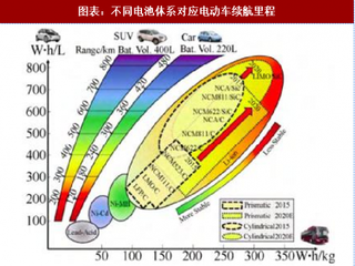 2018年中国电池行业材料应用趋势及市场占比：正极高镍化趋势加速 高镍三元材料占比提升