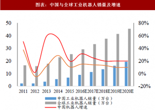 2018年中国工业机器人行业市场规模与竞争格局 行业刚起步增速快 四大家族份额高 国内主攻小型市场（图）