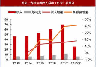 2018年中国白酒行业消费现状及竞争格局：大众白酒的需求主要以民间消费为主 江苏市场上洋河占据了主要的份额（图）