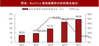 2018年全球互联网付费行业Netflix营业收入情况及推荐系统分析 最大视频流媒体巨头 大数据应用相得益彰（图）