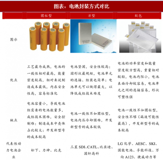 2018年中国电池行业产业链及发展趋势：软包是电池轻量化的中药方向 铝塑膜未来几年国产化将加速推进（图）