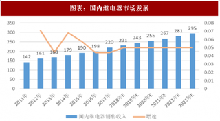 2018年中国继电器行业发展态势与格局 市场格局发展稳定 龙头空间来自市占率提升 海外对手在停滞（图）