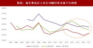 2018年中国财险行业影响因素与市场环境 政策监管对市场竞争有所干预 龙头企业综合成本率优势将明显（图）